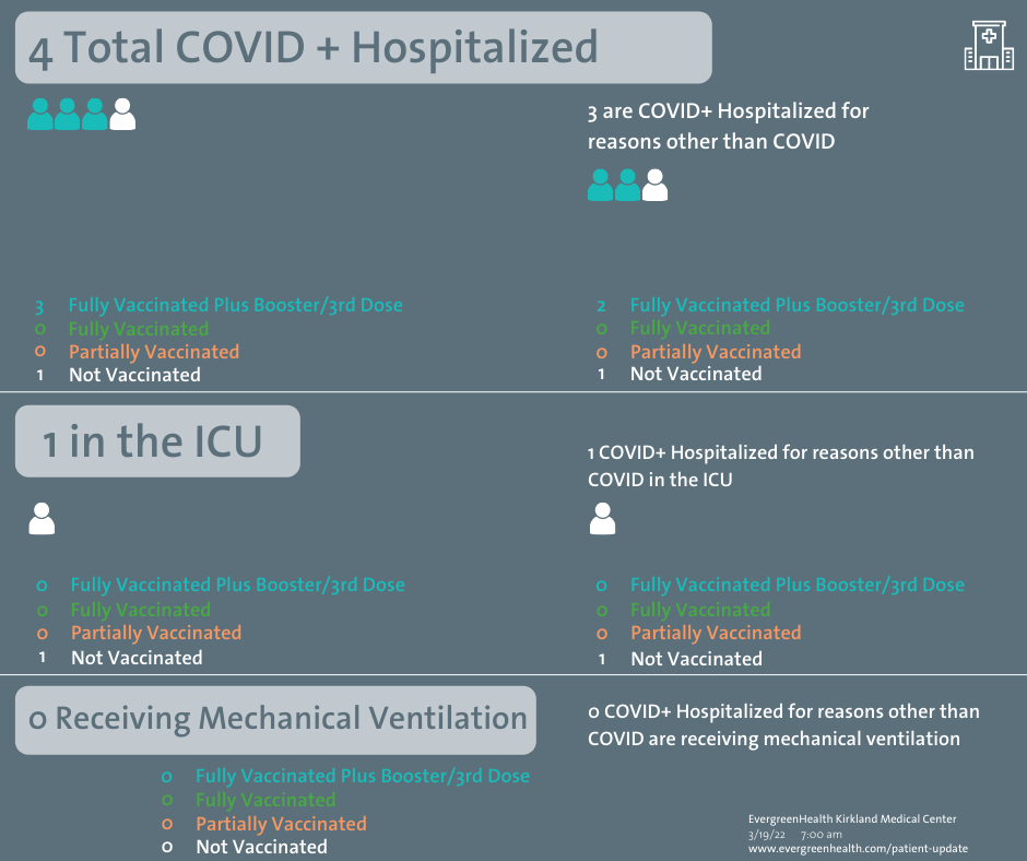covid-19 infographic